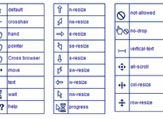 Cursor Effects Of CSS