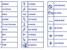 Cursor Effects Of CSS