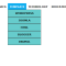 How to create Menu and Submenu with HTML and CSS?