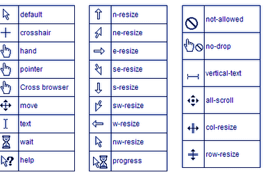 Cursor Effects Of CSS